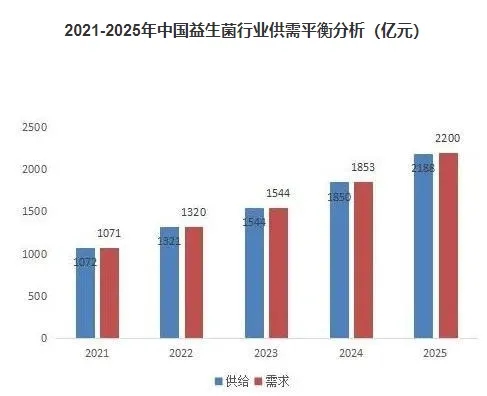 尊龙凯时人生就得博z6com·(中国)官网