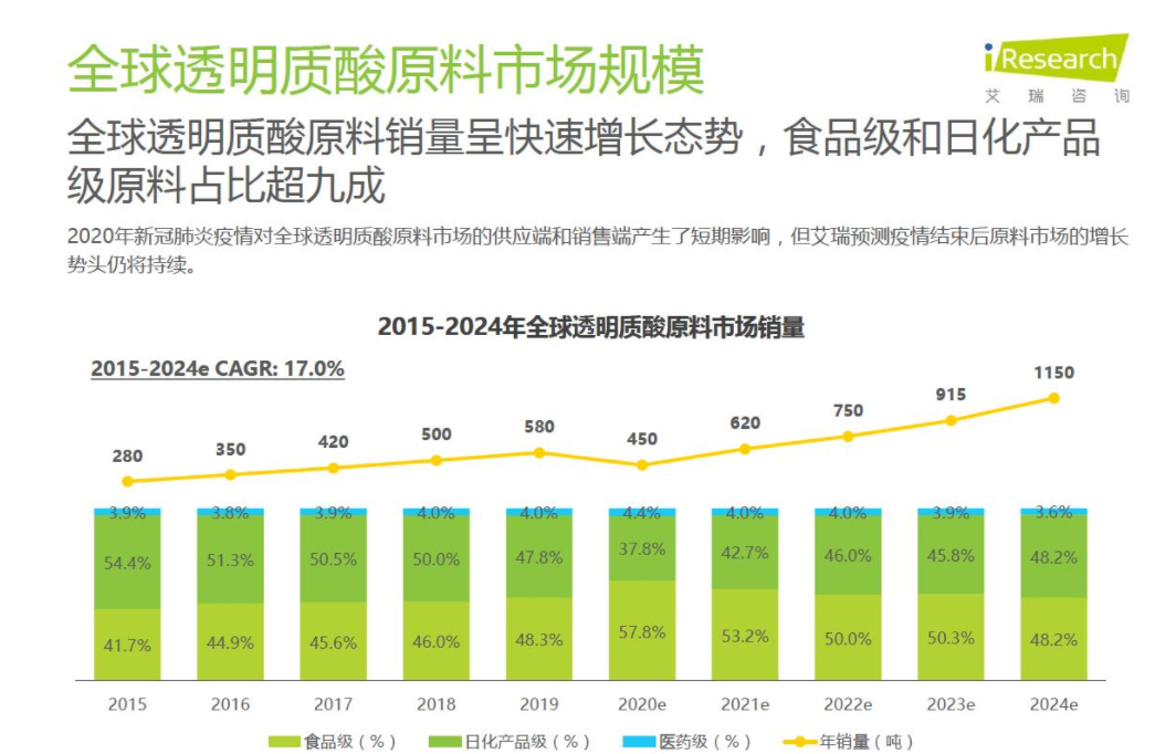 尊龙凯时人生就是博z6com透明质酸钠活泉饮 | 可以喝的水光针 破译驻颜的神秘1